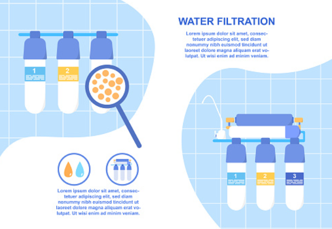 water filter system